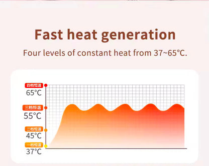 Menstrual Heating Pad