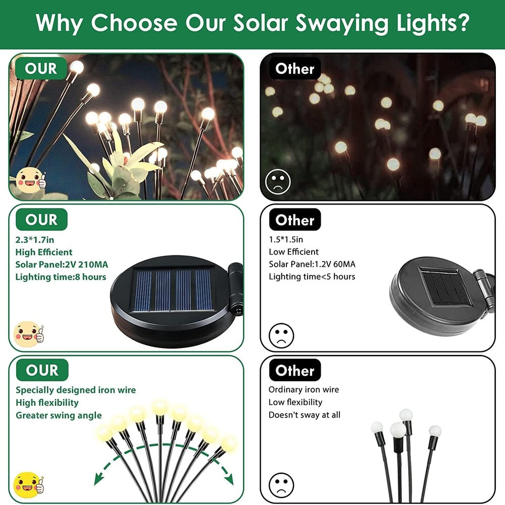 Firefly Garden Solar LED™