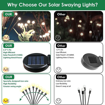 Firefly Garden Solar LED™